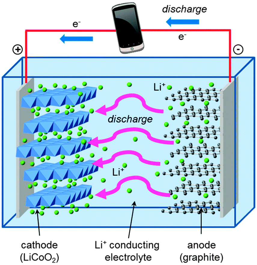 Batterie Intelligence Artificielle Et Transhumanisme batterie-intelligence-artificielle-et-transhumanisme